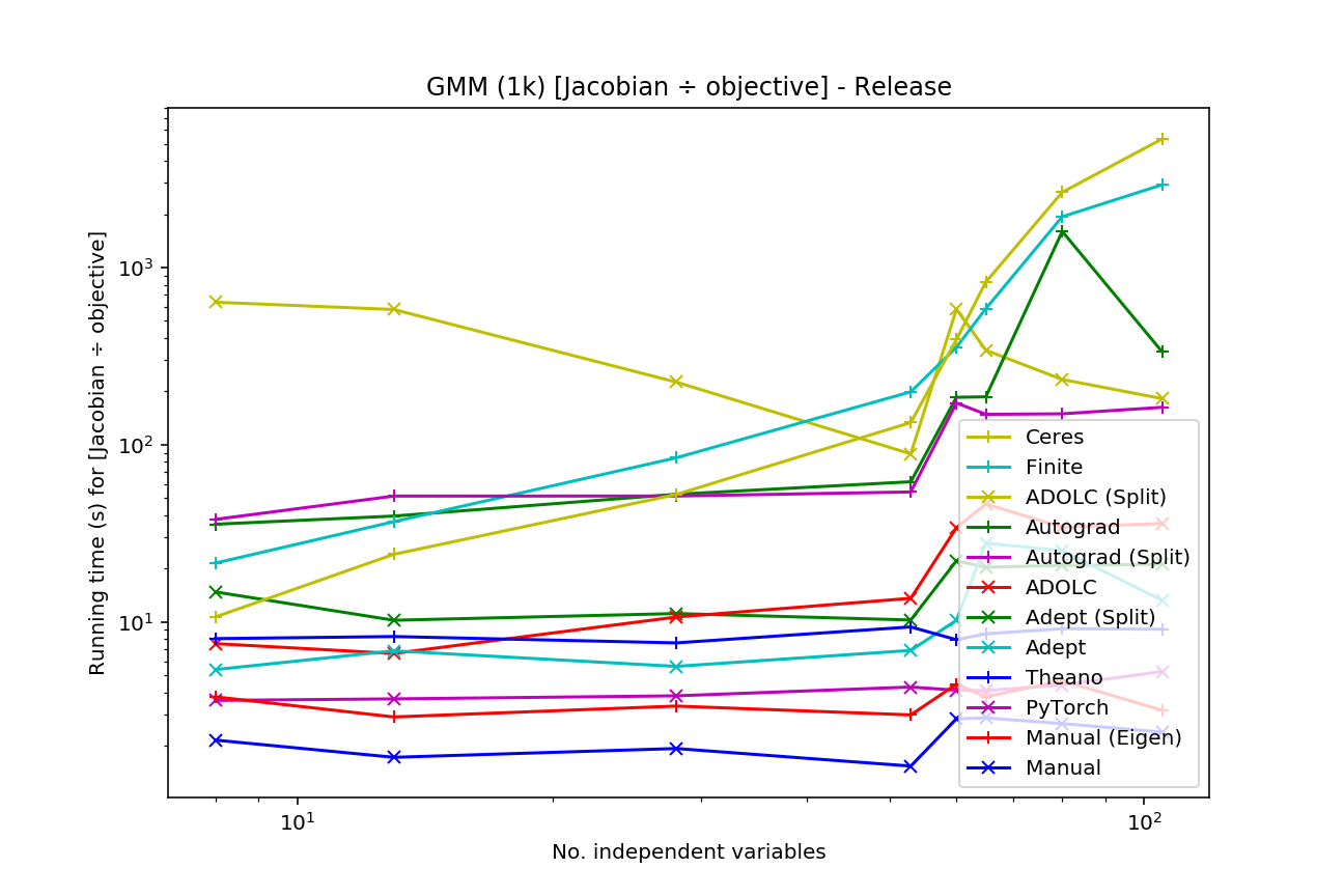 GMM 1k tJ/tf Release Graph